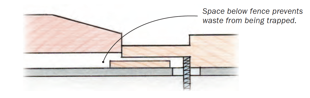 Space below fence prevents waste from being trapped.