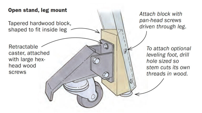 Workshop tip: Add retractable casters to any machine - FineWoodworking
