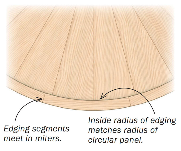 Curved, solidwood edging FineWoodworking