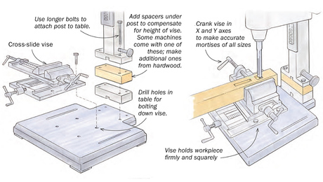 Workshop tip: Add a sliding vise to your hollow-chisel mortiser ...