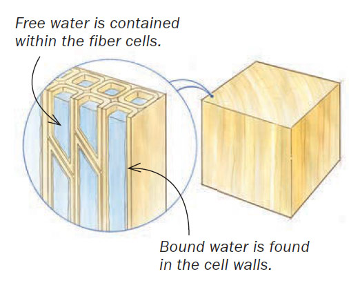 Different ways to dry wood - FineWoodworking
