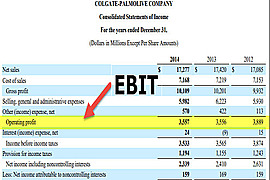 Earnings Before Interest and Taxes - Term