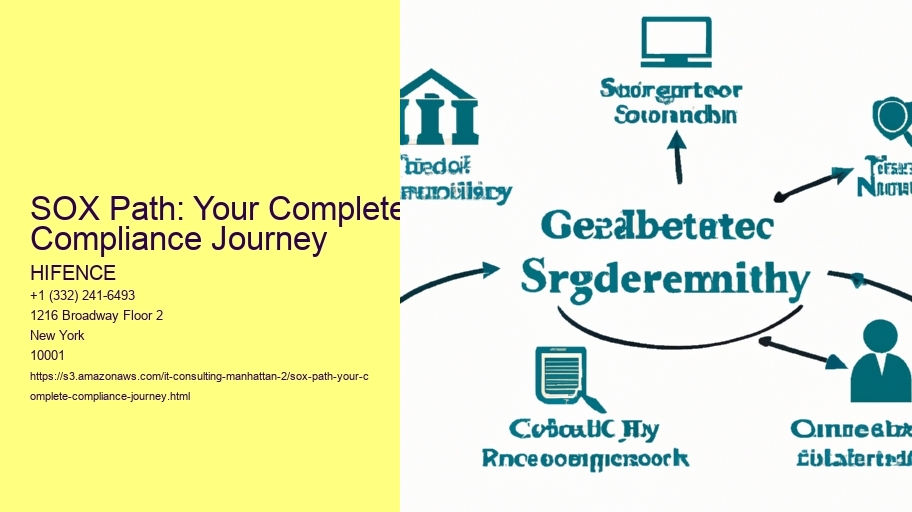 SOX Path: Your Complete Compliance Journey