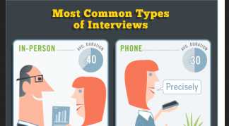tips for successful interview