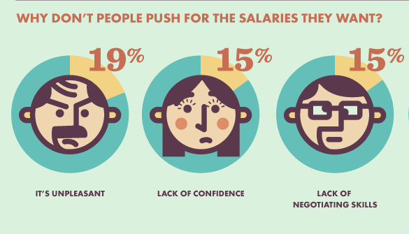 negotiating salary men vs women flexjobs cover letter for social workers
