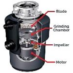 The Garbage Disposal Logo