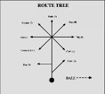 Corredores de rutas Logo