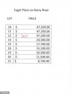 Photo for TBD Township Road 389, Baudette, MN 56623 - Listing #5743629 TBD Township Road 389, Baudette, MN 56623