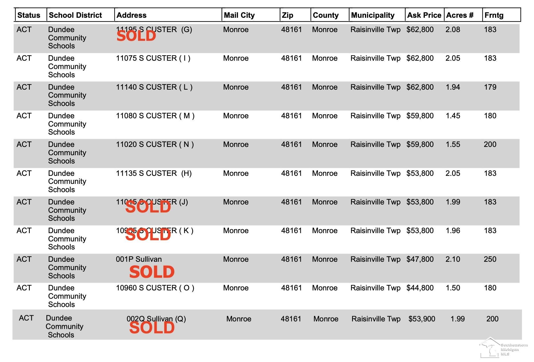 10960 S Custer (LOT O) Road, Monroe, MI, 48161