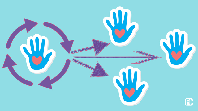 Image for Lesson 6 - Programming the clones and forever loop
