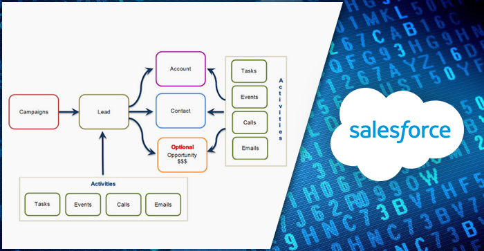 Salesforce Интерфейс. Salesforce UI. Metadata api