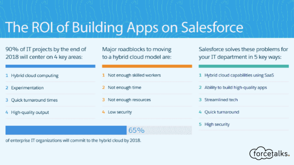 apps on salesforce