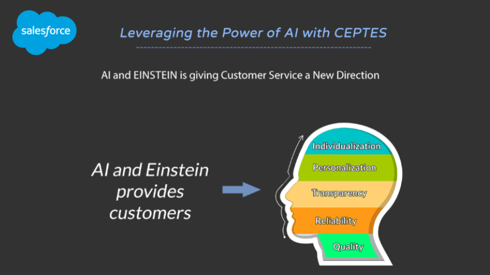AI and Salesforce Einstein