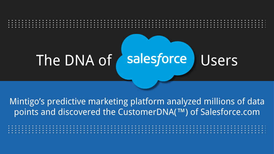 Salesforce Customer Base Research