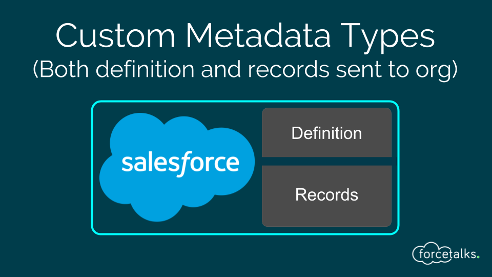 Custom Metadata Test Class Coverage in Salesforce