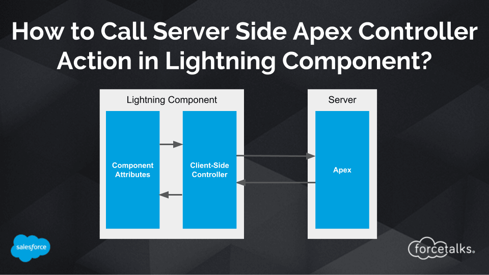 How to Call Server Side Apex Controller Action in Salesforce Lightning Component?