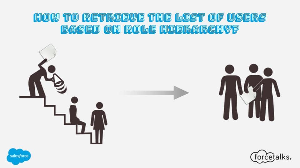 How to retrieve the list of users based on role hierarchy