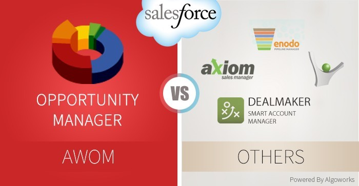 AWOM salesforce apps