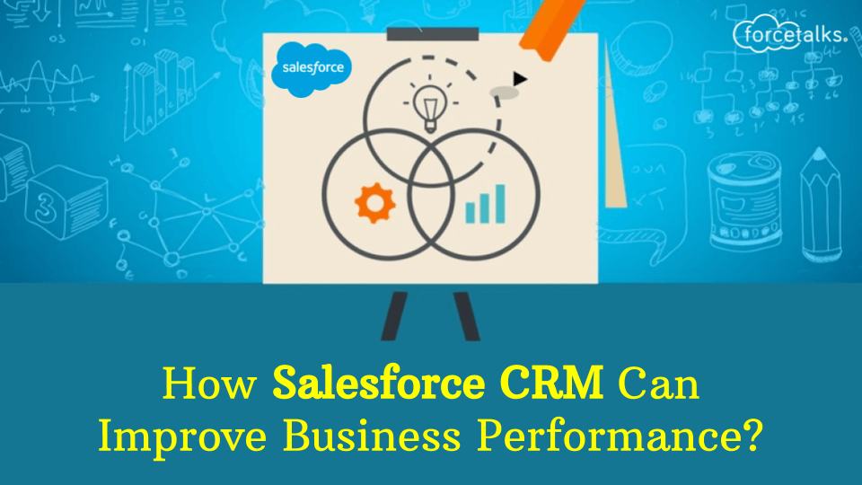 salesforce CRM