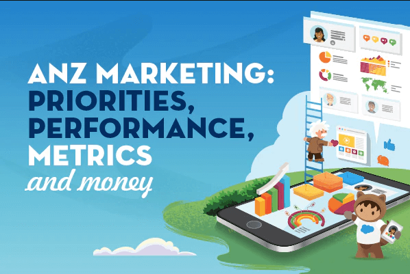 marketing salesforce