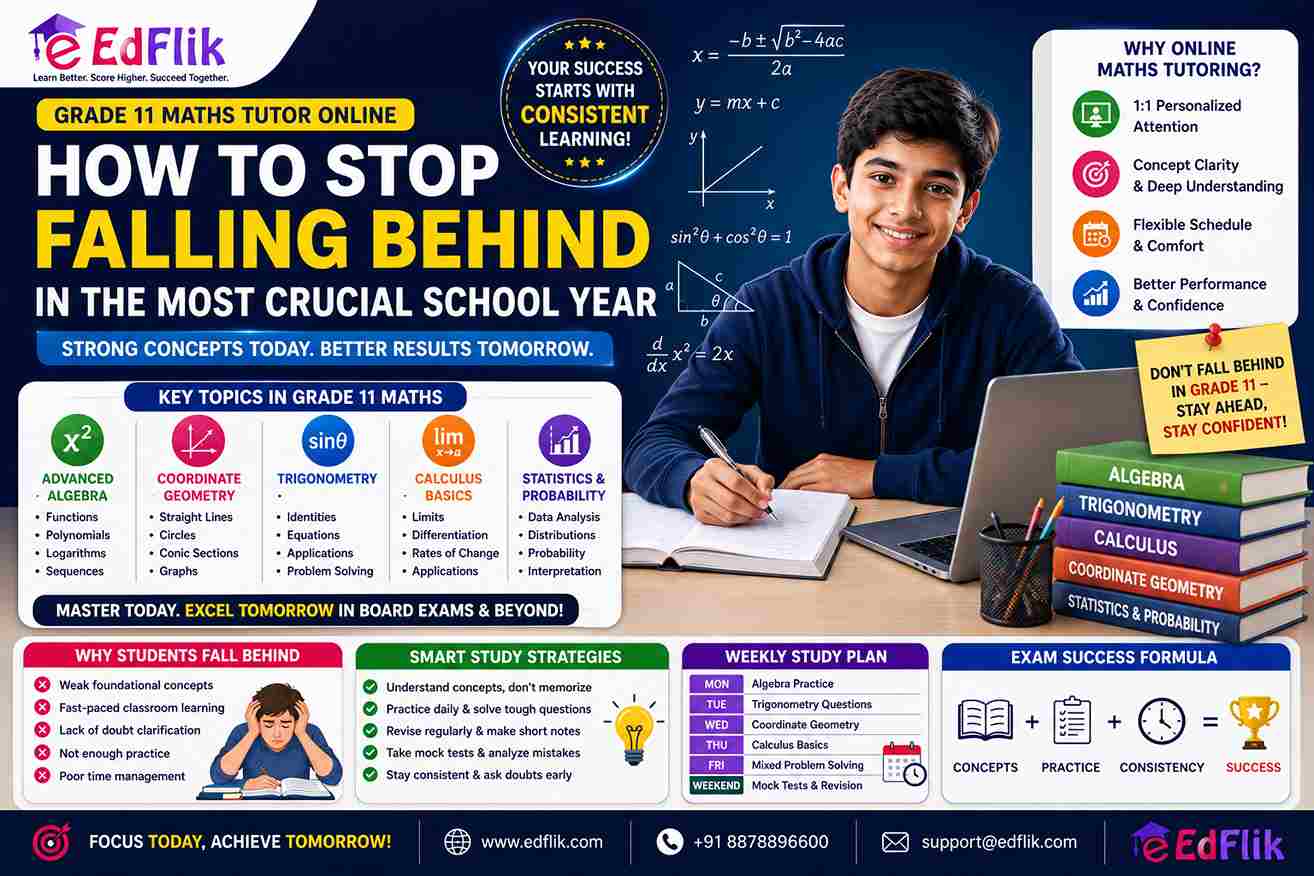 Grade 11 Maths Tutor Online: How to Stop Falling Behind in the Most Crucial School Year