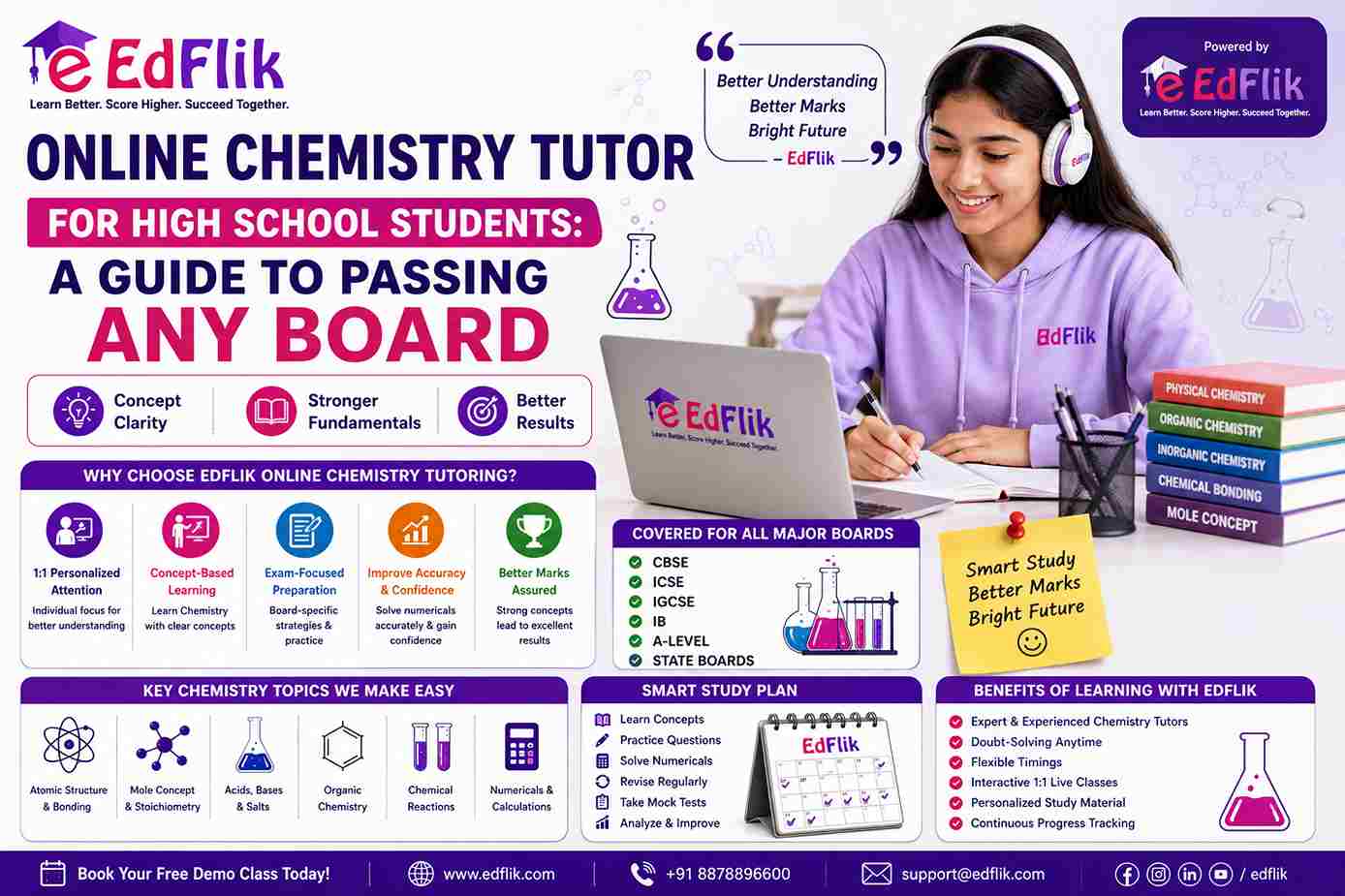 Online Chemistry Tutor for High School Students: A Guide to Passing Any Board (2026 Guide)