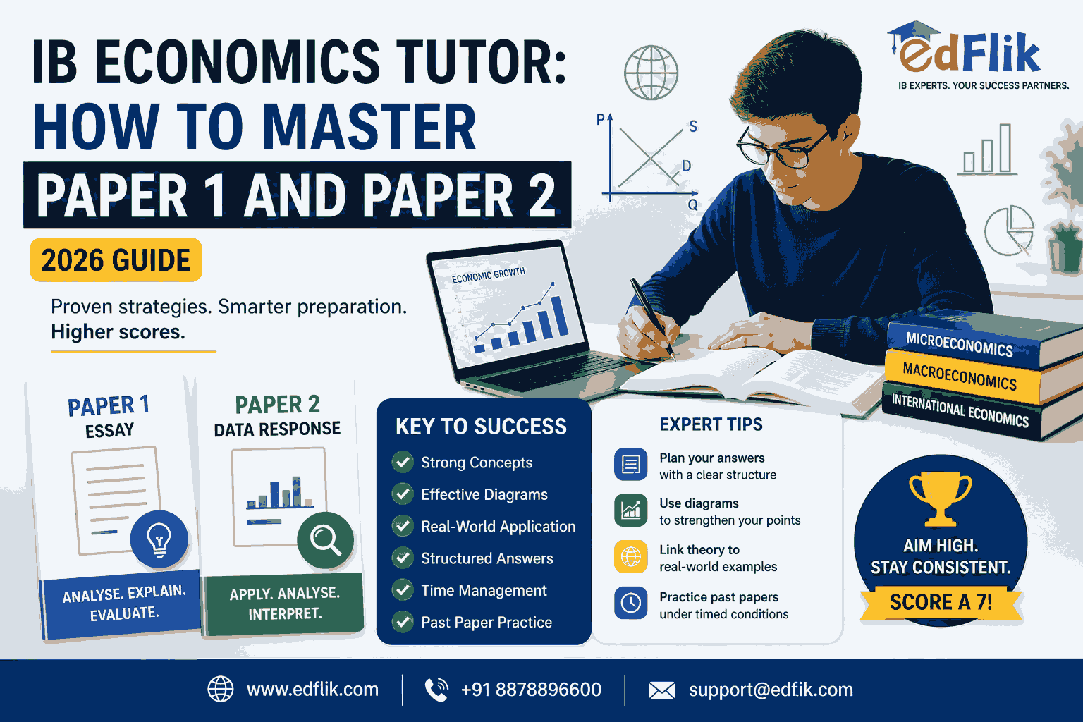 IB Economics Tutor: How to Master Paper 1 and Paper 2 (2026 Guide)