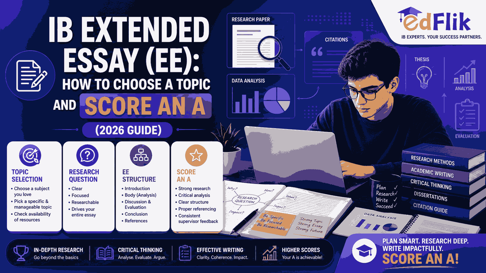 IB Extended Essay (EE): How to Choose a Topic and Score an A (2026 Guide)