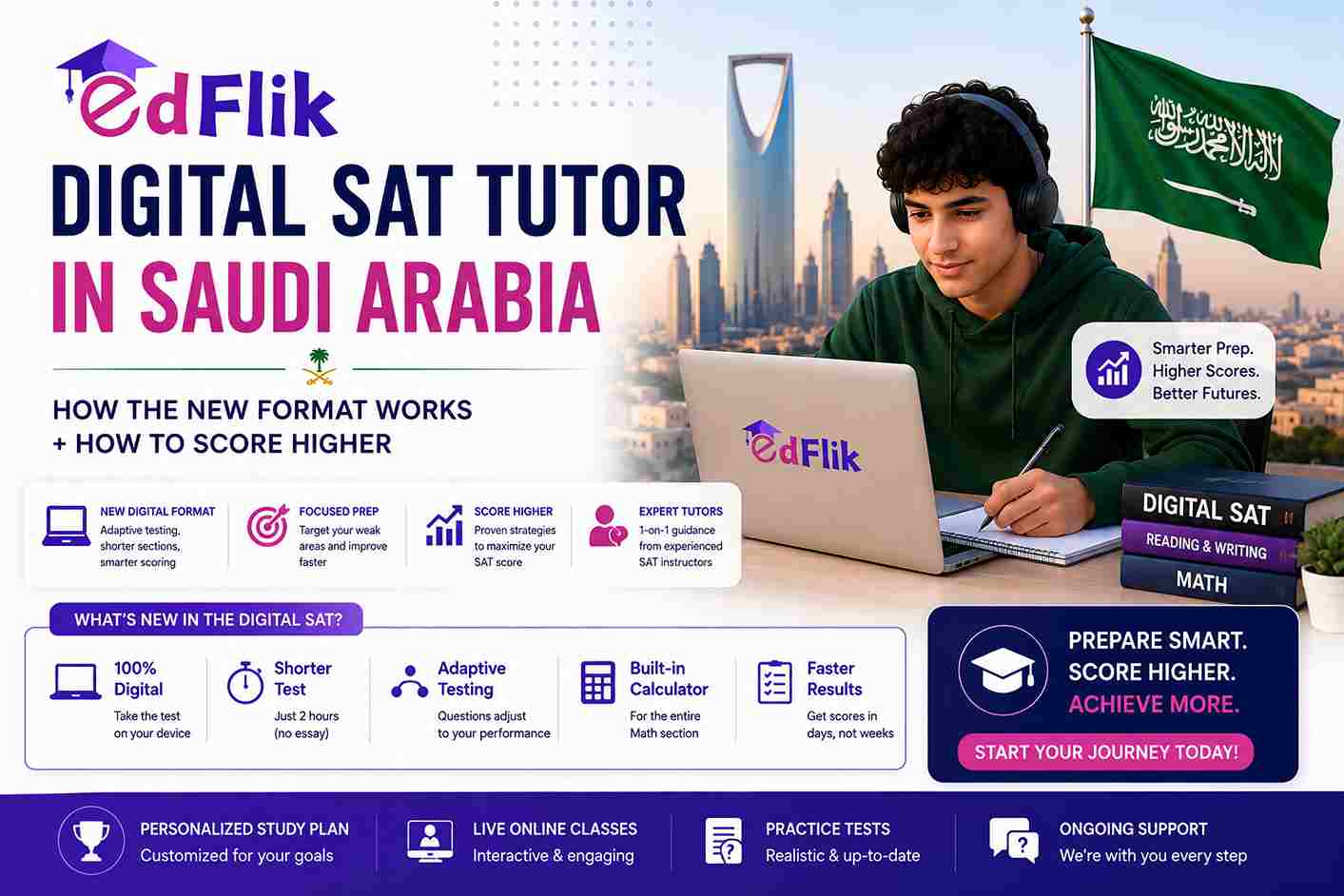 Digital SAT Tutor in Saudi Arabia: How the New Format Works + How to Score Higher