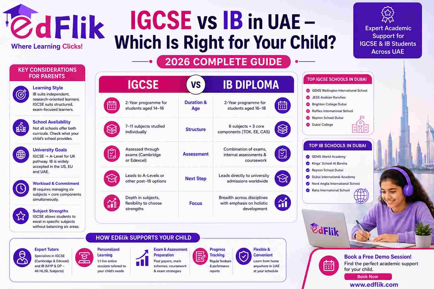 IGCSE vs IB in UAE — Which Is Right for Your Child? (2026 Complete Guide)