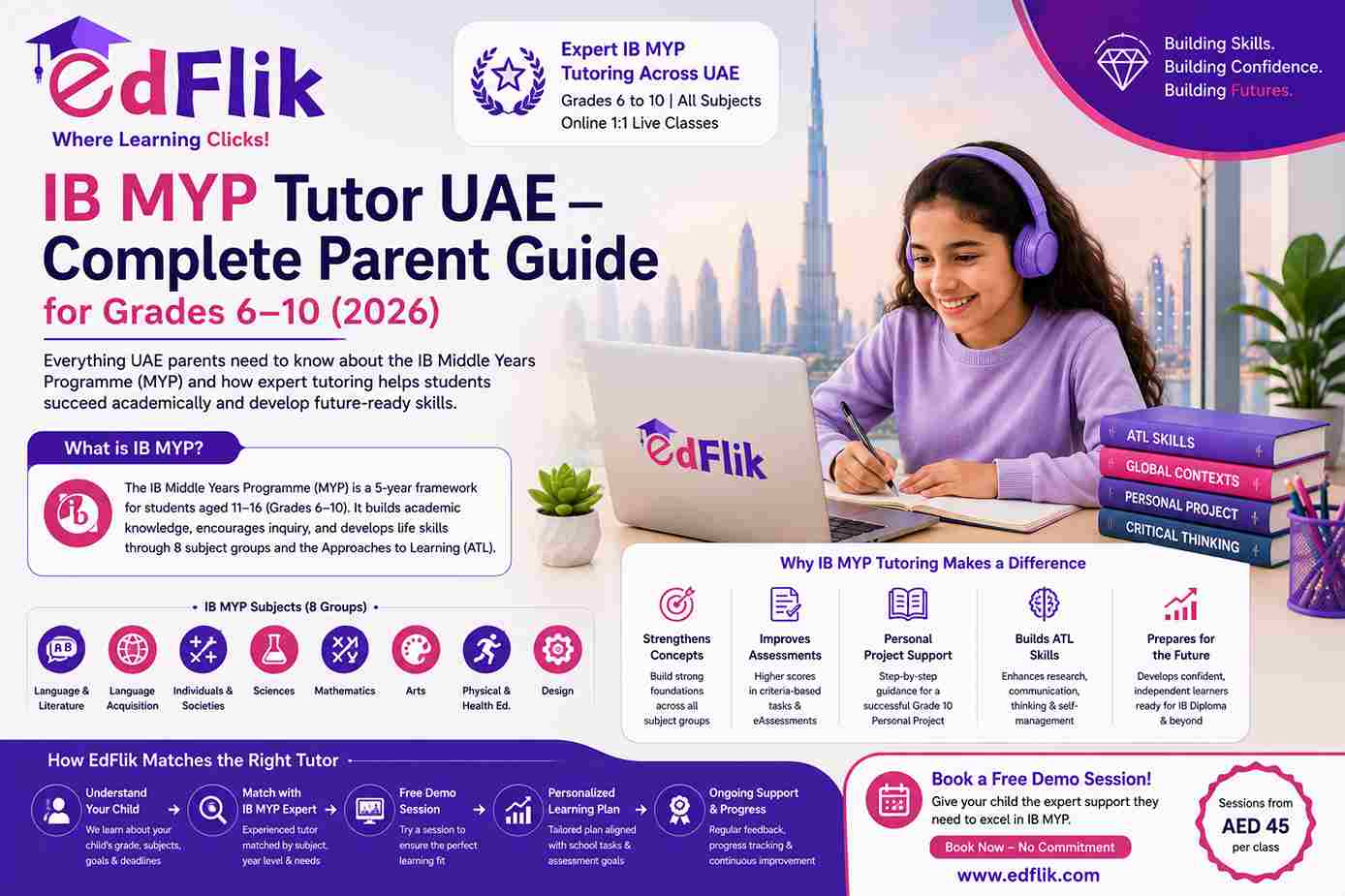 IB MYP Tutor UAE — Complete Parent Guide for Grades 6–10 (2026)