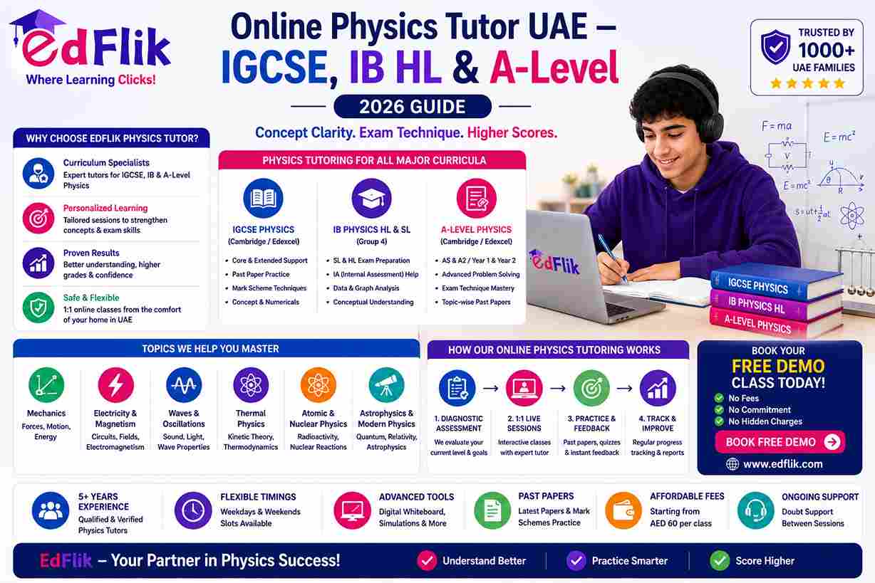 Online Physics Tutor UAE — IGCSE, IB HL & A-Level (2026 Guide)