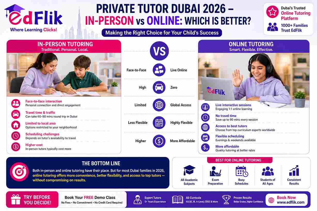 Private Tutor Dubai 2026 — In-Person vs Online: Which Is Better?