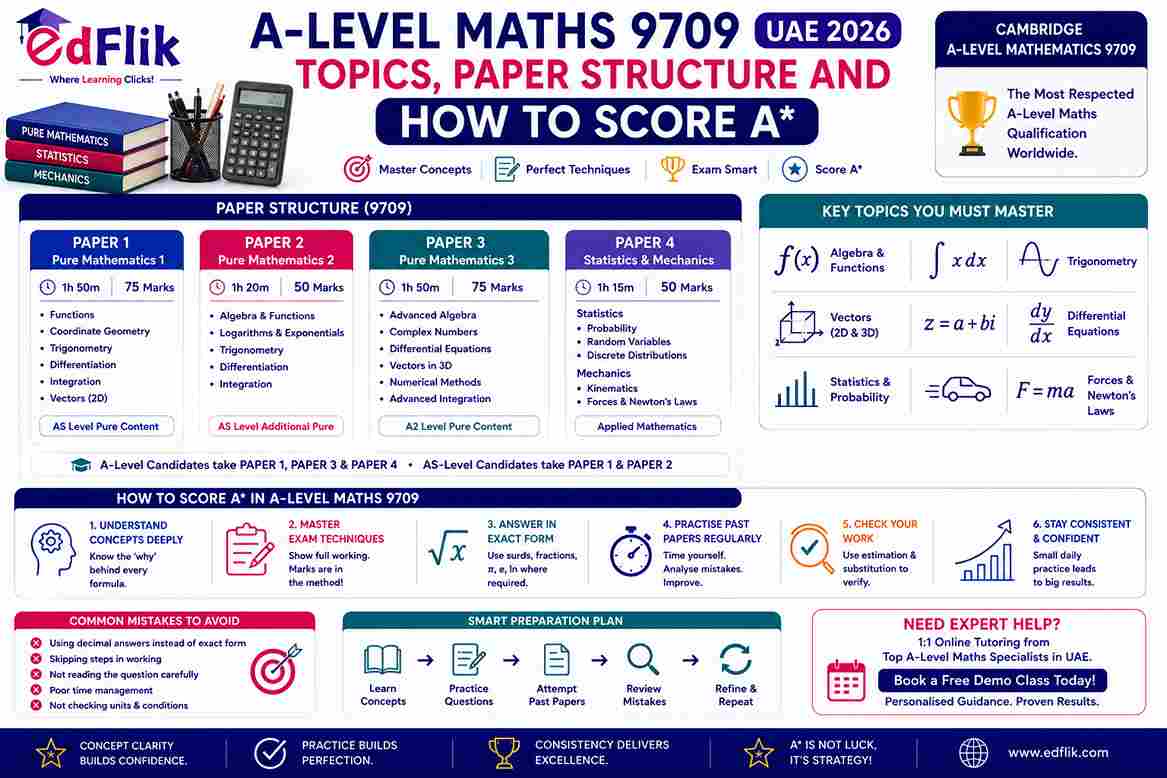 A-Level Maths 9709 UAE 2026 — Topics, Paper Structure and How to Score A*