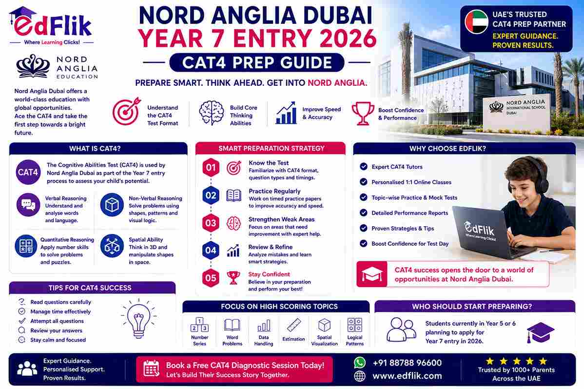 Nord Anglia Dubai Year 7 Entry 2026 — CAT4 Prep Guide