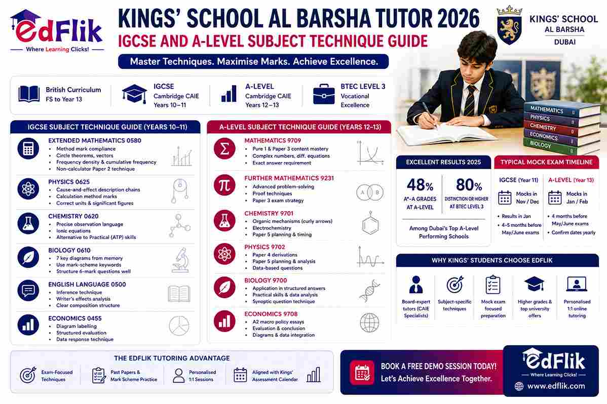 Kings' School Al Barsha Tutor 2026 — IGCSE and A-Level Subject Technique Guide