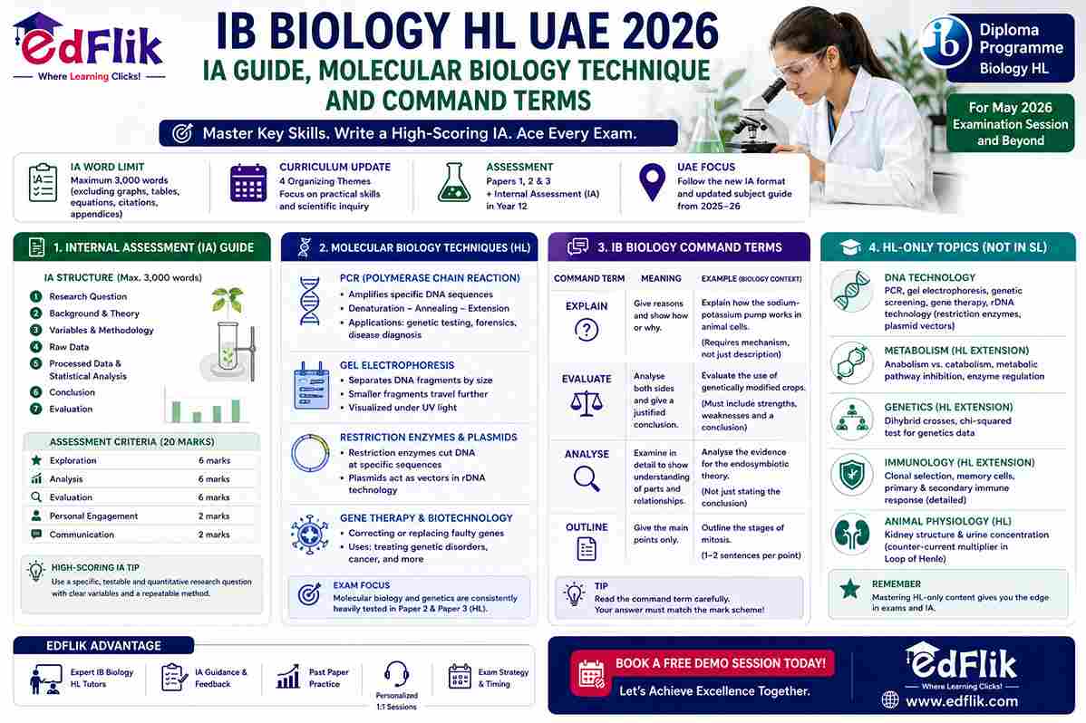 IB Biology HL UAE 2026 — IA Guide, Molecular Biology Technique and Command Terms