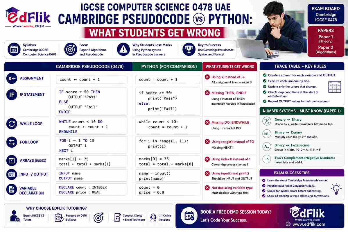 IGCSE Computer Science 0478 UAE — Cambridge Pseudocode vs Python: What Students Get Wrong