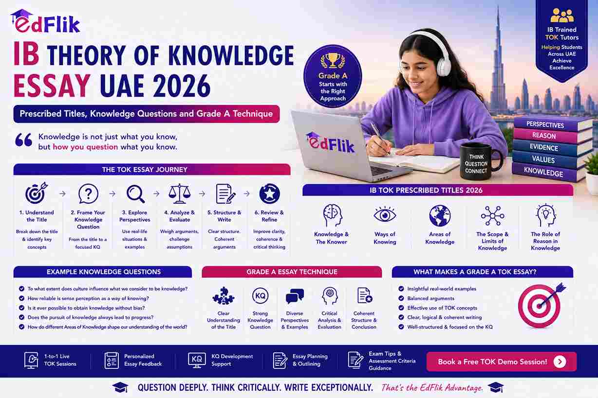 IB Theory of Knowledge Essay UAE 2026 — Prescribed Titles, Knowledge Questions and Grade A Technique