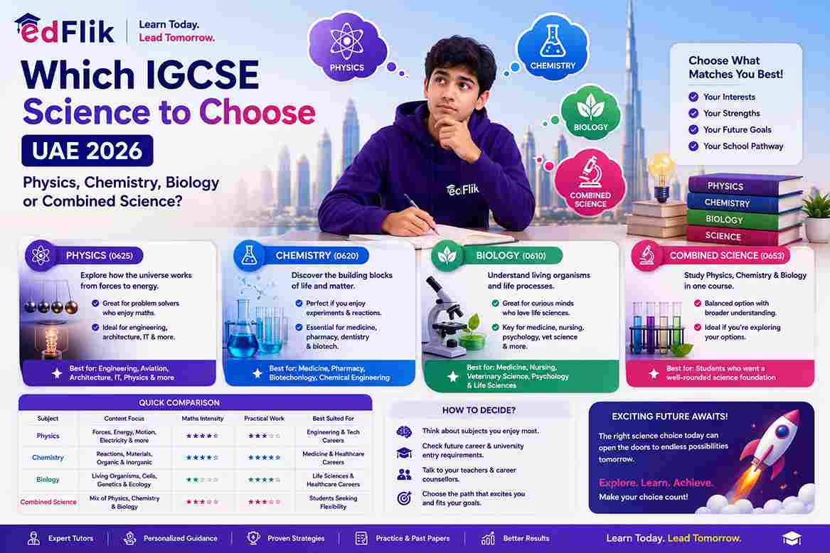 Which IGCSE Science to Choose UAE 2026 — Physics, Chemistry, Biology or Combined Science?