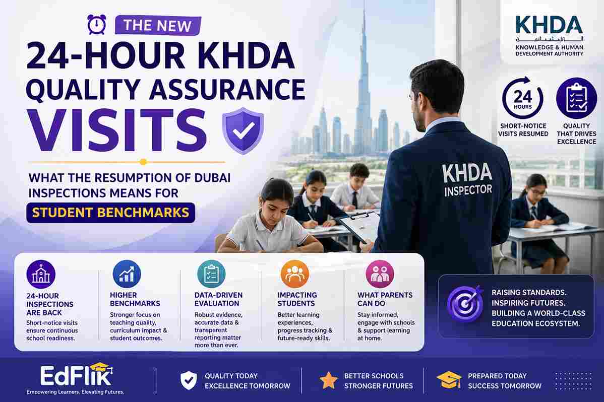The New 24-Hour KHDA Quality Assurance Visits: What the Resumption of Dubai Inspections Means for Student Benchmarks