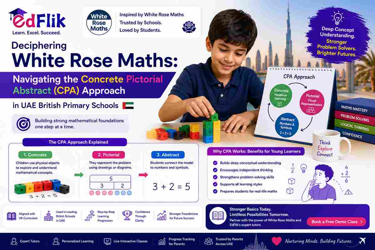 Deciphering White Rose Maths: Navigating the Concrete Pictorial Abstract (CPA) Approach in UAE British Primary Schools