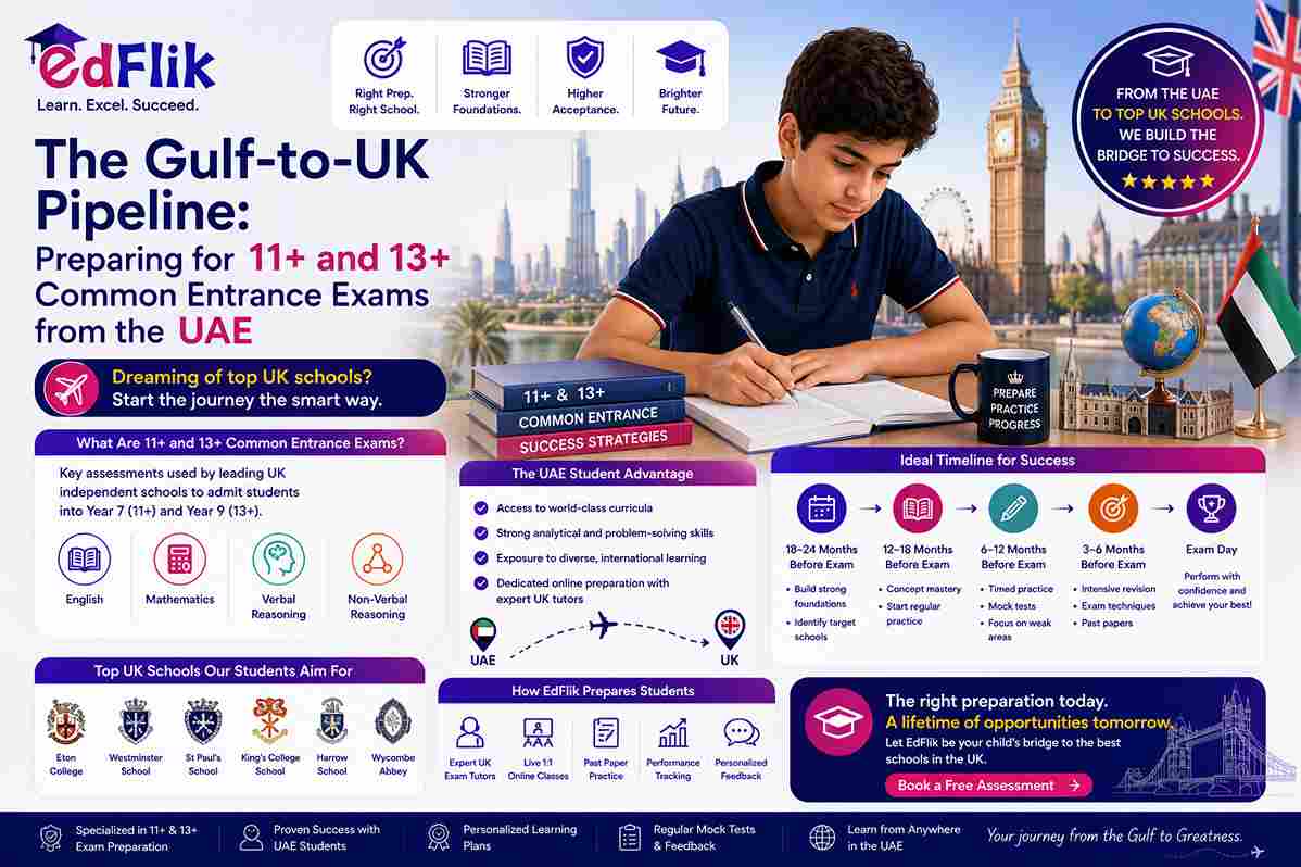 The Gulf-to-UK Pipeline: Preparing for 11+ and 13+ Common Entrance Exams from the UAE