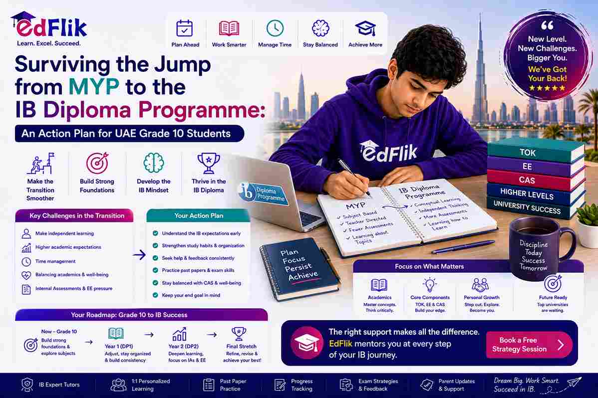 Surviving the Jump from MYP to the IB Diploma Programme: An Action Plan for UAE Grade 10 Students