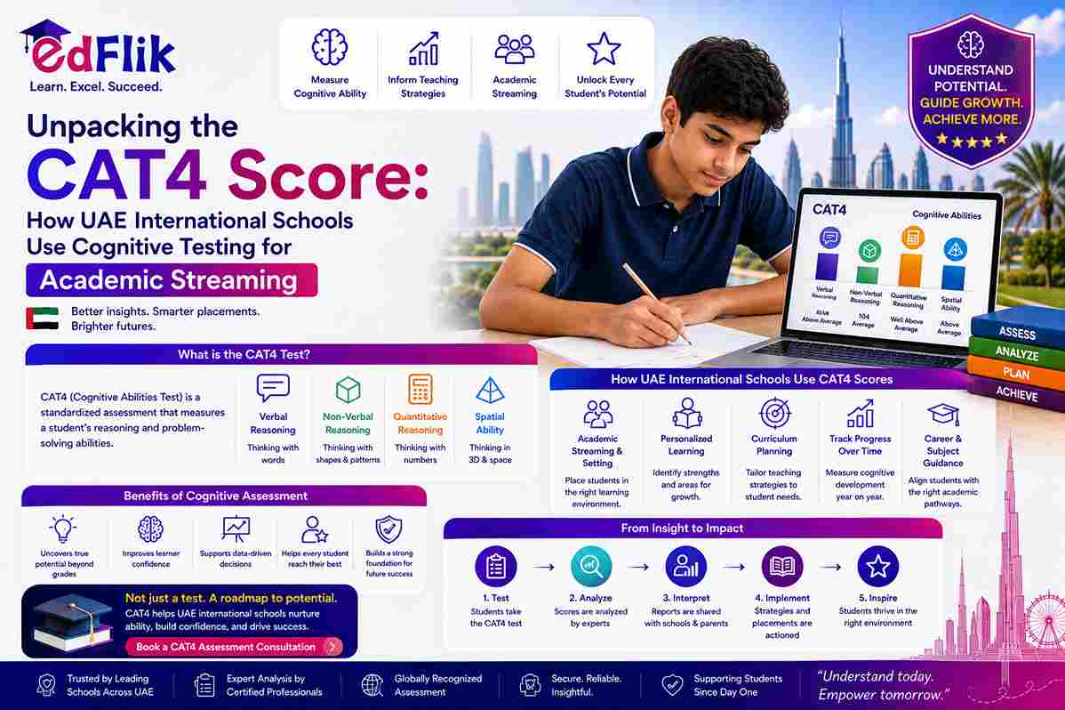Unpacking the CAT4 Score: How UAE International Schools Use Cognitive Testing for Academic Streaming