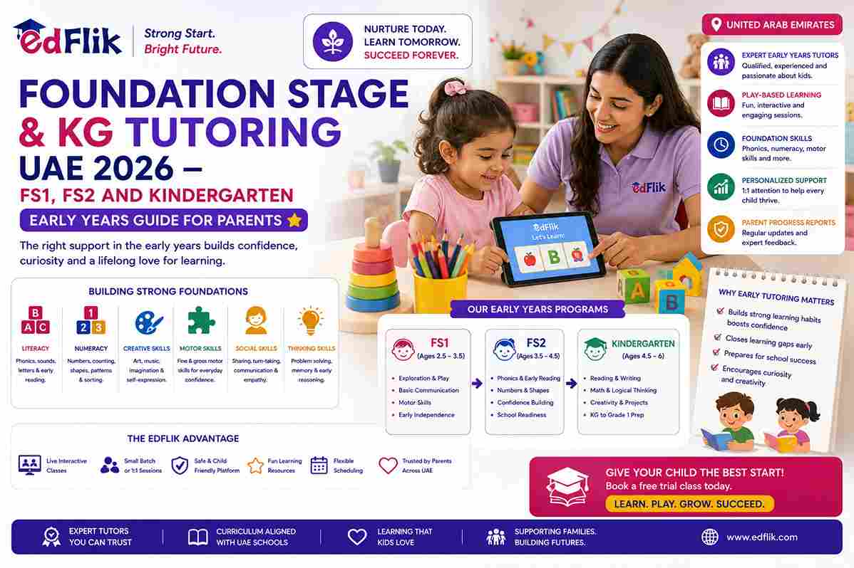 Foundation Stage and KG Tutoring UAE 2026 — FS1, FS2 and Kindergarten Early Years Guide