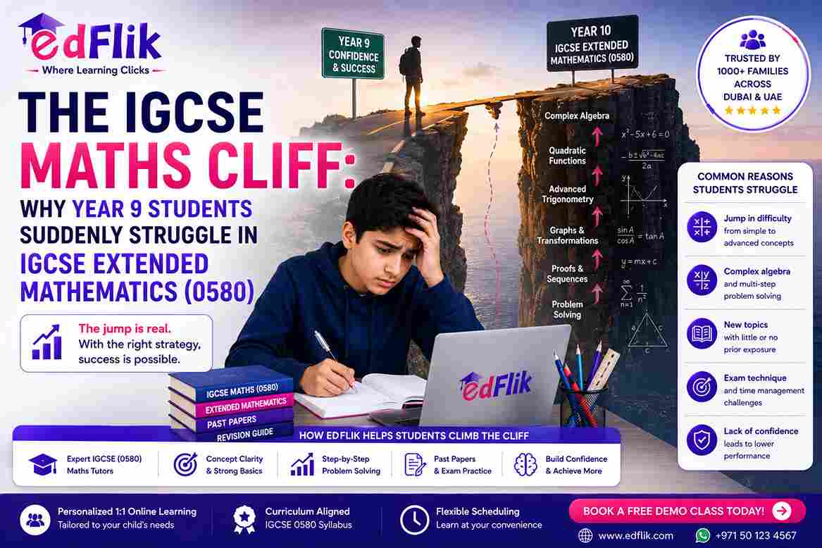 The IGCSE Maths Cliff: Why Year 9 Students Suddenly Struggle in IGCSE Extended Mathematics (0580)