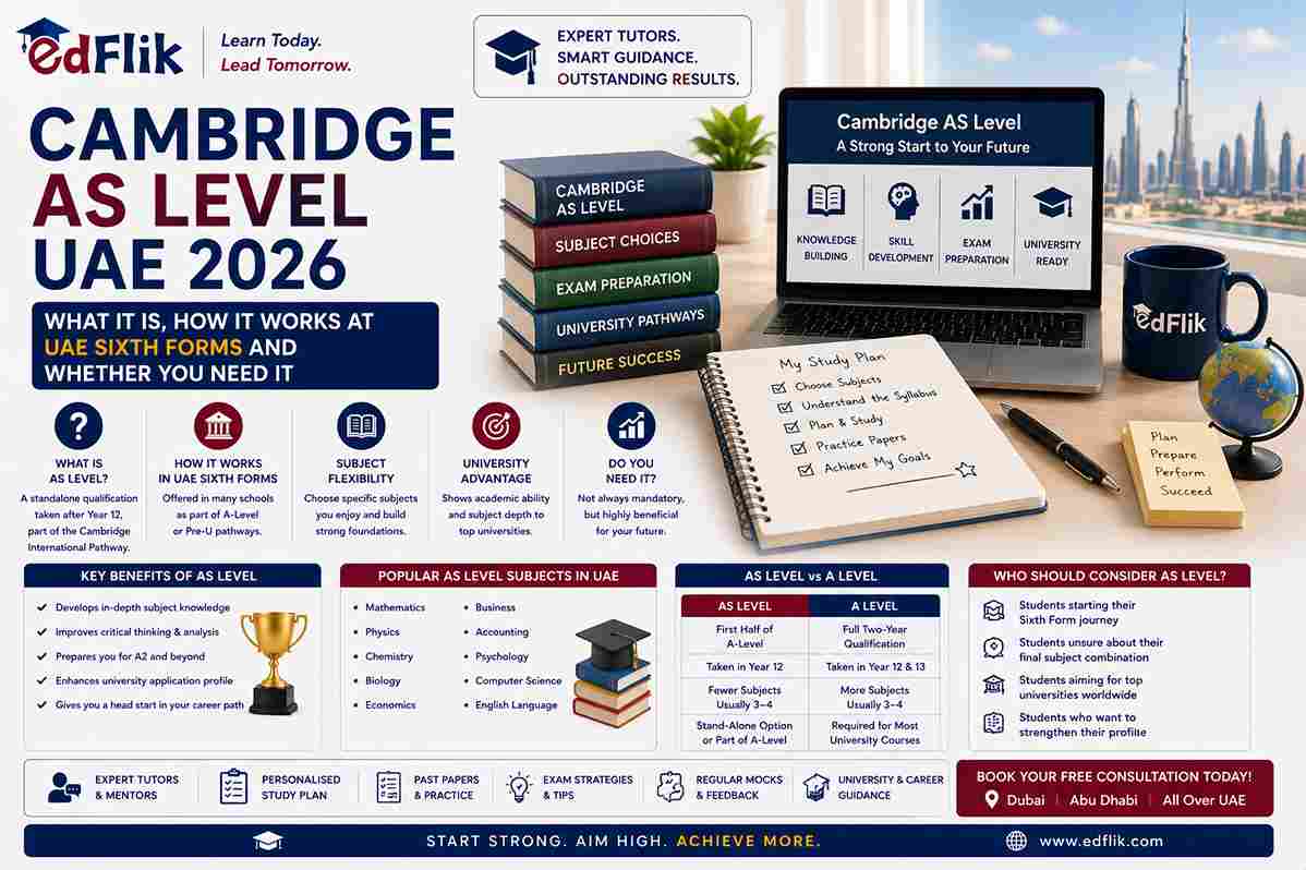 Cambridge AS Level UAE 2026 — What It Is, How It Works at UAE Sixth Forms and Whether You Need It