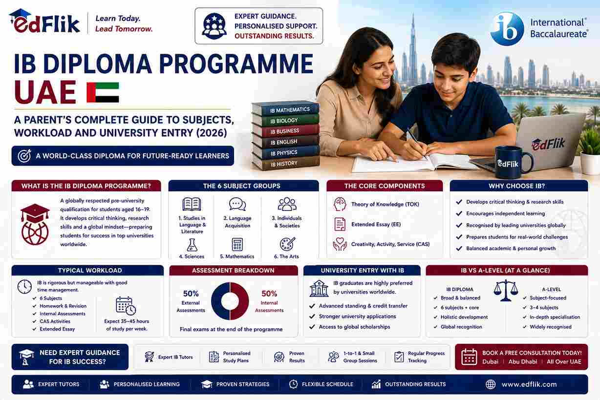 IB Diploma Programme UAE — A Parent's Complete Guide to Subjects, Workload and University Entry (2026)