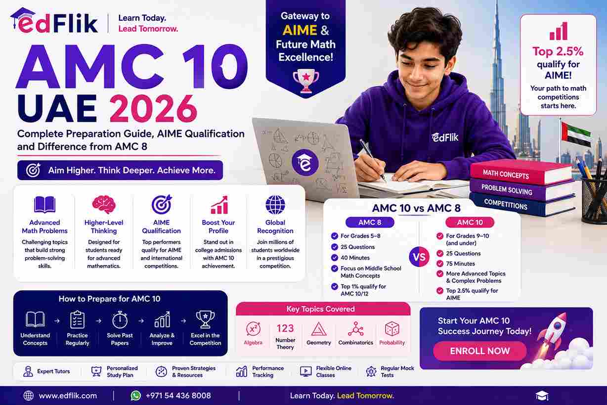 AMC 10 UAE 2026 — Complete Preparation Guide, AIME Qualification and Difference from AMC 8